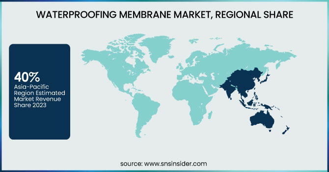 Waterproofing-Membrane-Market-Regional-Share