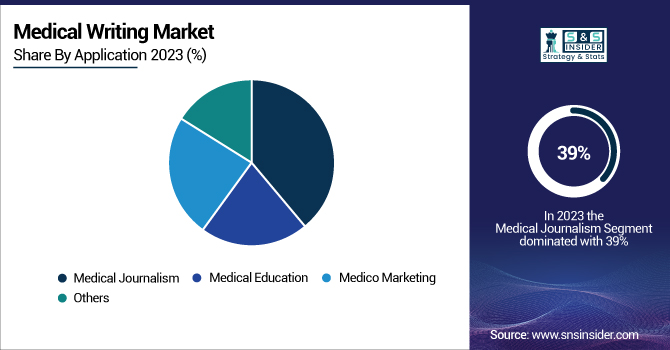 Medical-Writing-Market-By-Application