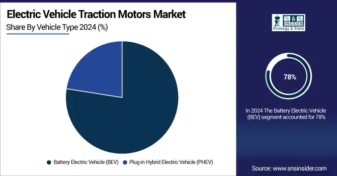 Electric-Vehicle-Traction-Motors-Market-By-Vehicle-Type