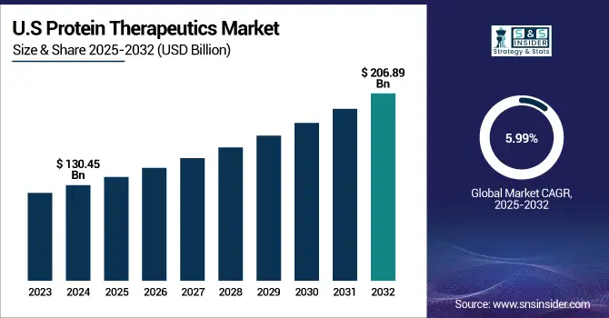 Protein-Therapeutics-Market-US