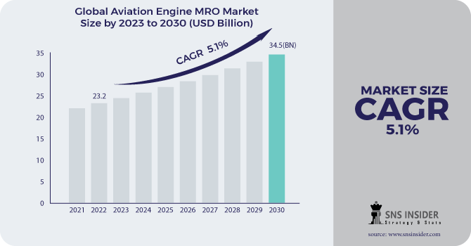 State Of The Engine MRO Aftermarket In 2023