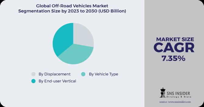 Off-Road Vehicles Market Size Growth Analysis Report 2030