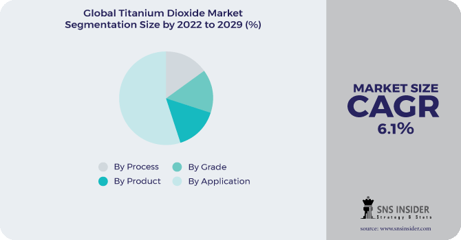 Titanium Dioxide Market Size, Share & Trends Report, 2030