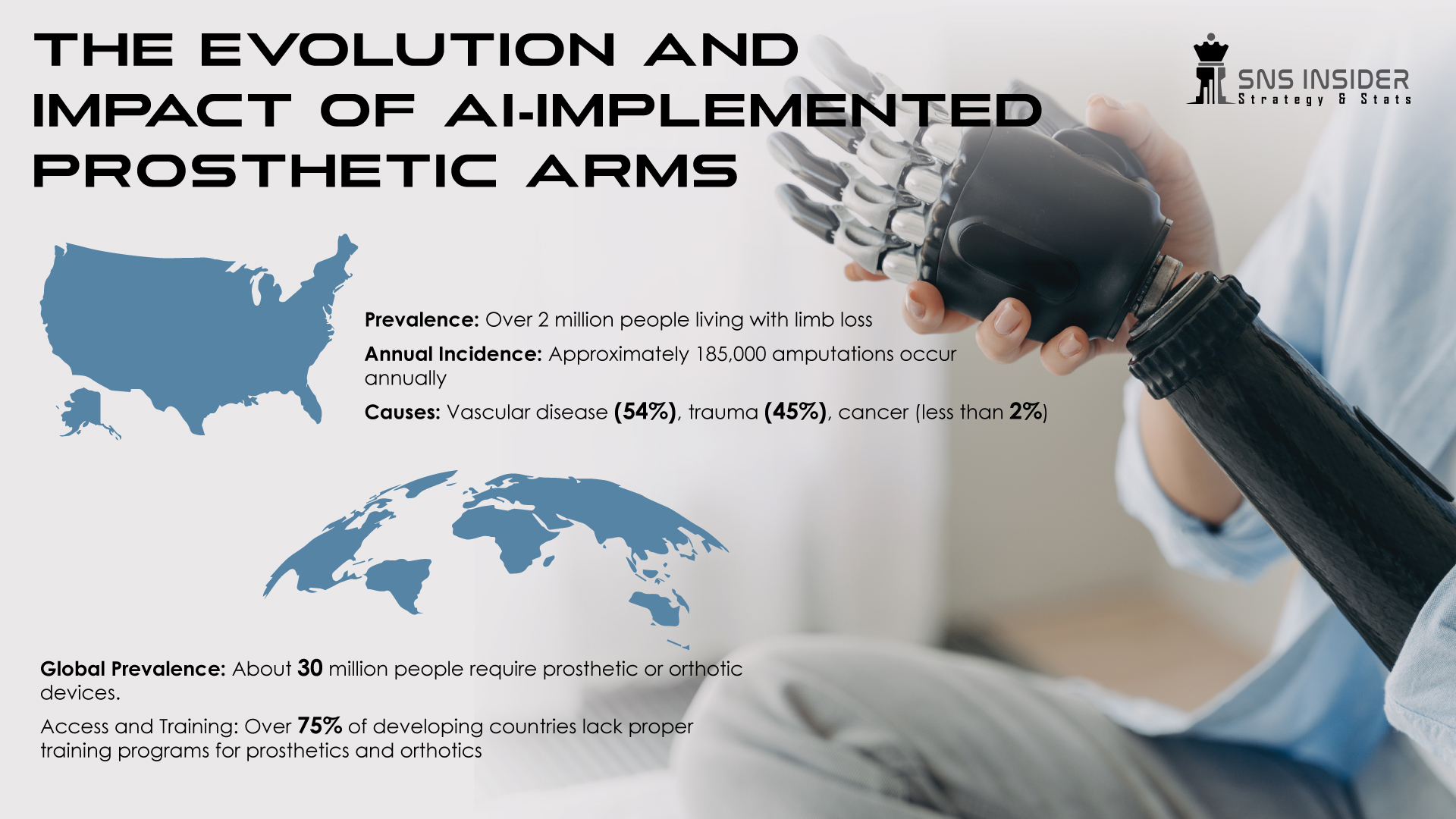 AI-Implemented Prosthetic Arms