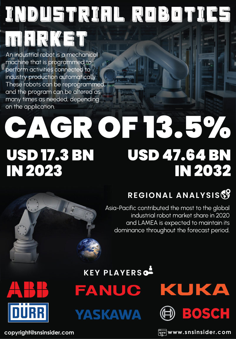 Industrial Robotics Market