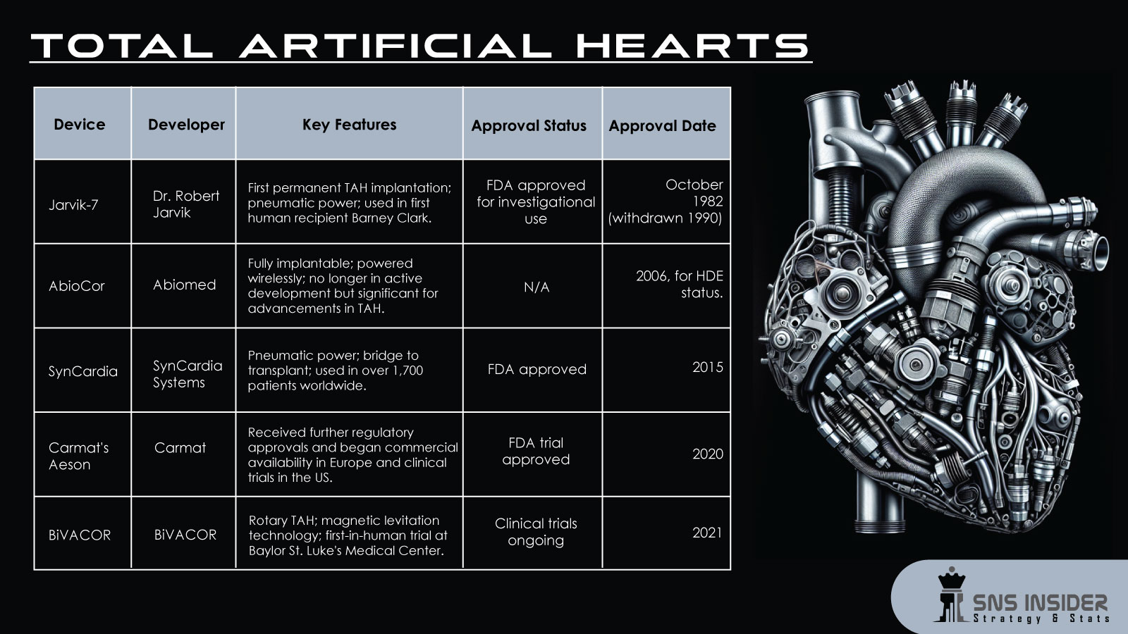 Artificial Hearts