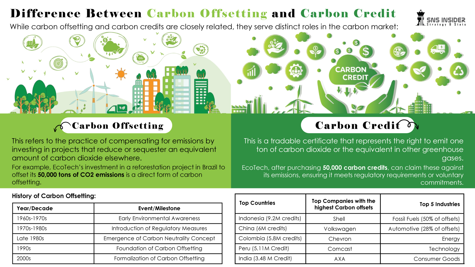 ESG, Sustainability, Carbon Capture, Carbon Storage