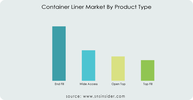 Container-Liner-Market-By-Product-Type