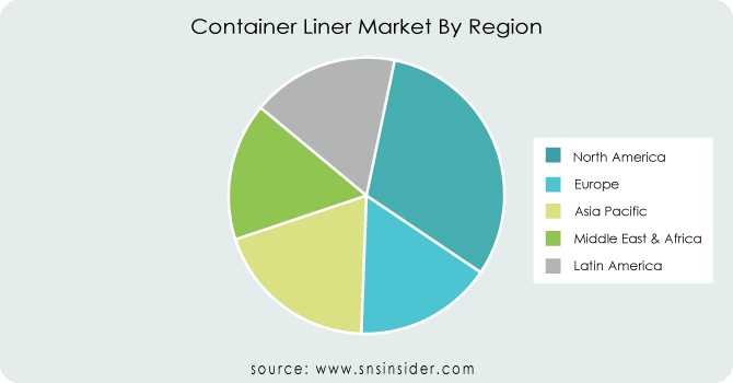 Container-Liner-Market-By-Region