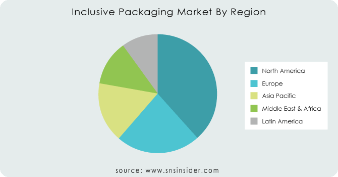 Inclusive-Packaging-Market-By-Region