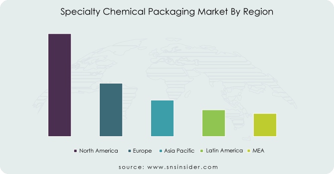 Specialty-Chemical-Packaging-Market-By-Region