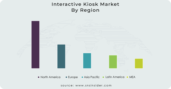 Interactive Kiosk Market By Region