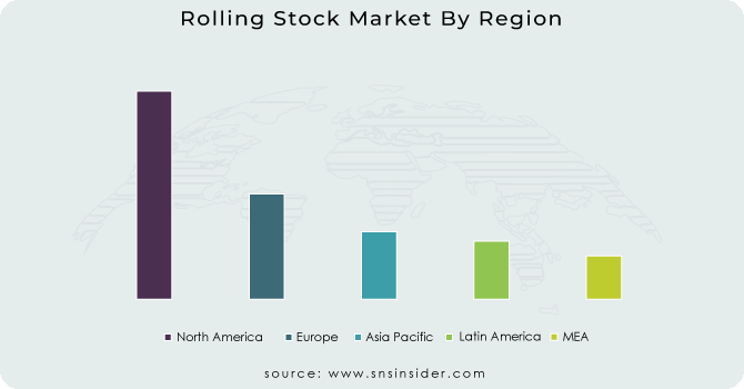 Rolling Stock Market By Region
