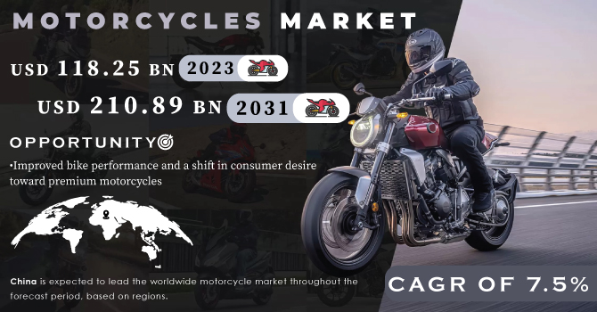 Motorcycles Market Revenue Analysis