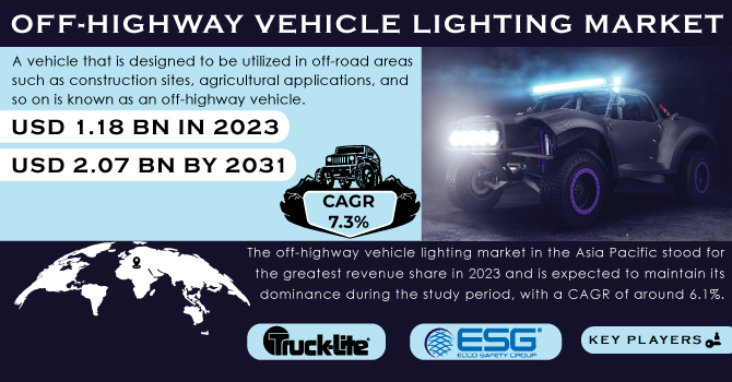Off-highway Vehicle Lighting Market Revenue Analysis