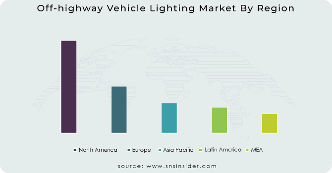 Off-highway Vehicle Lighting Market By Region