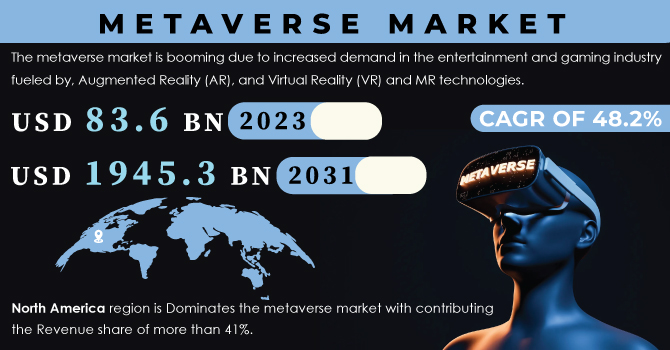 Metaverse Market Revenue Analysis