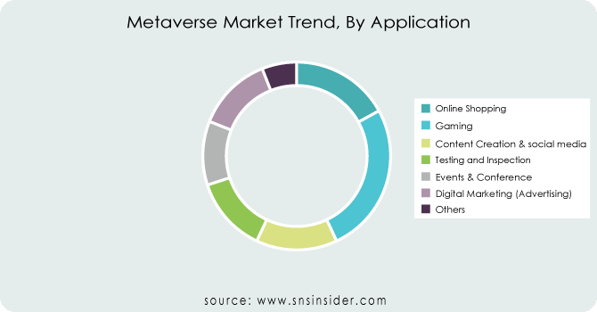 Metaverse-Market-Trend-By-Application