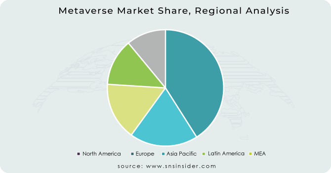 Metaverse-Market-Share-Regional-Analysis