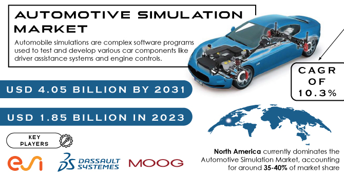 Automotive-Simulation-Market Revenue Analysis