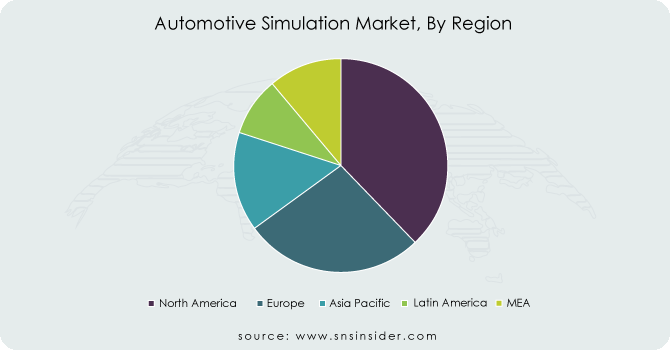 Automotive-Simulation-Market-By-Region