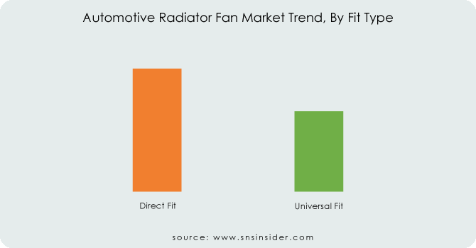 Automotive-Radiator-Fan-Market-Trend-By-Fit-Type