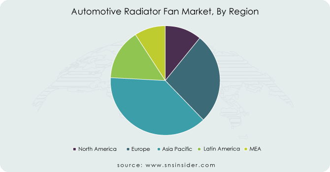 Automotive-Radiator-Fan-Market-By-Region