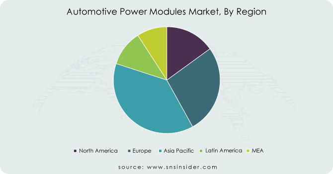 Automotive-Power-Modules-Market-By-Region