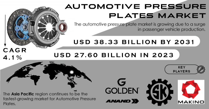 Automotive Pressure Plates Market Revenue Analysis