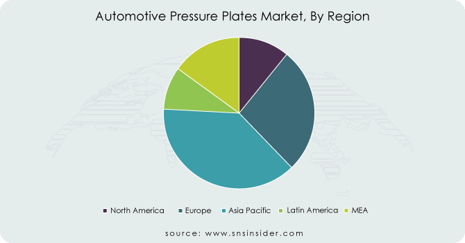 Automotive-Pressure-Plates-Market-By-Region