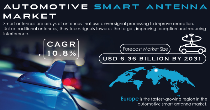 Automotive Smart Antenna Market Revenue Analysis