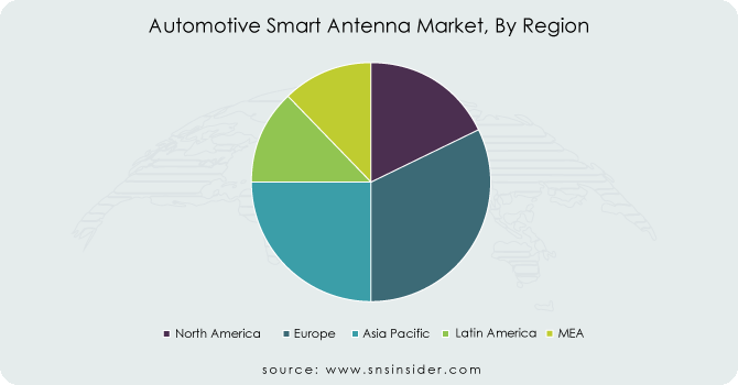 Automotive-Smart-Antenna-Market-By-Region