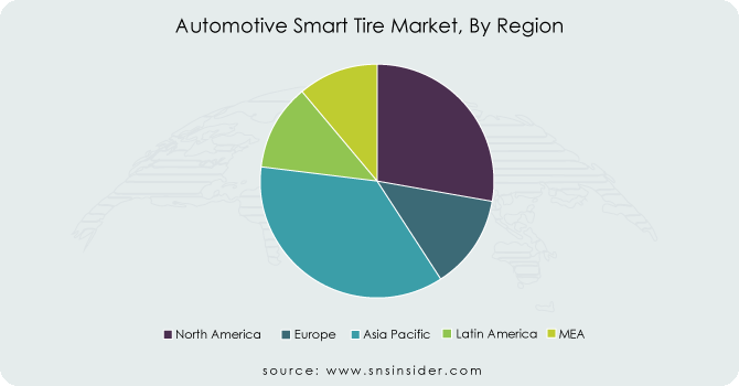 Automotive-Smart-Tire-Market-By-Region