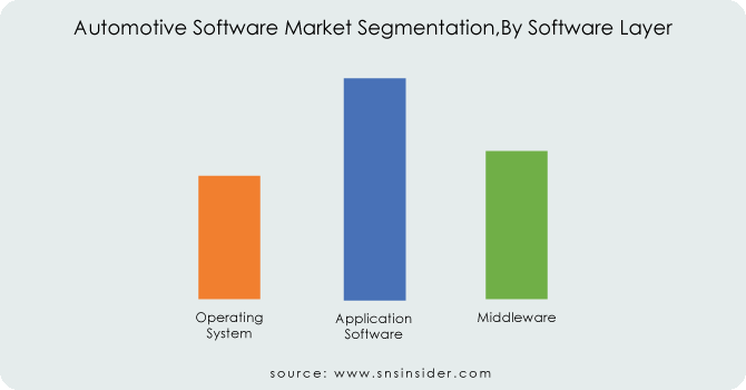 Automotive-Software-Market-Segmentation By-Software-Layer