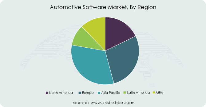 Automotive-Software-Market-By-Region