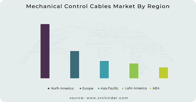 Mechanical Control Cables Market By Region