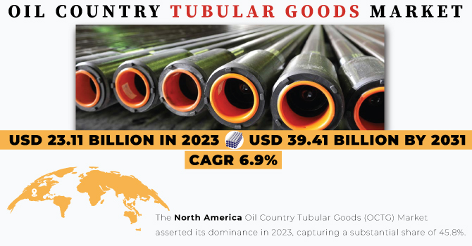 Oil Country Tubular Goods Market Revenue Analysis