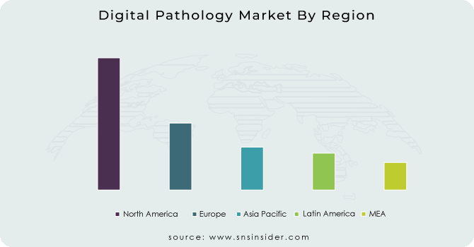 Digital Pathology Market By Region