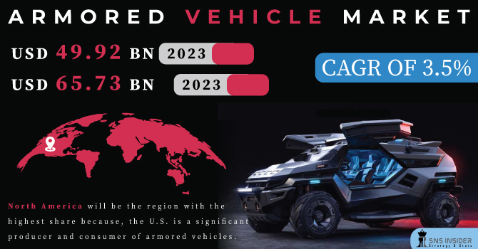 Armored Vehicle Market Revenue Analysis