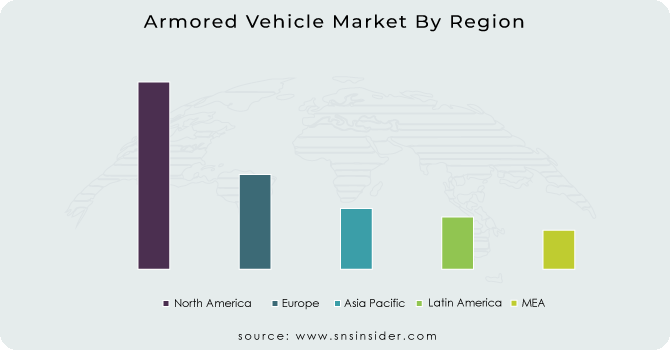 Armored-Vehicle-Market-By-Region