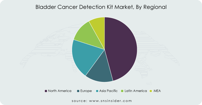 Bladder-Cancer-Detection-Kit-Market-By-Regional