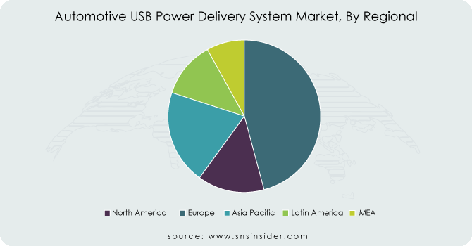 Automotive-USB-Power-Delivery-System-Market-By-Regional