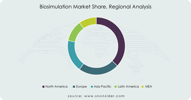 Biosimulation-Market-Share-Regional-Analysis