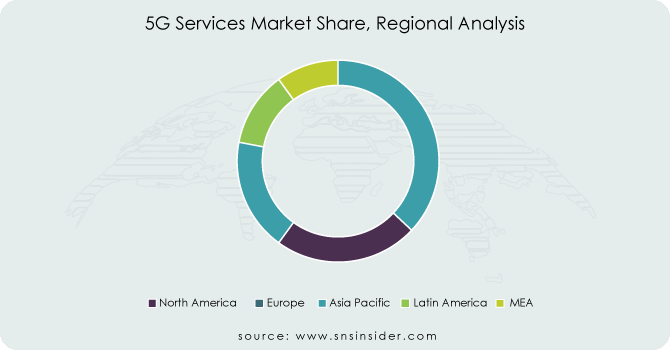 5G-Services-Market-Share-Regional-Analysis