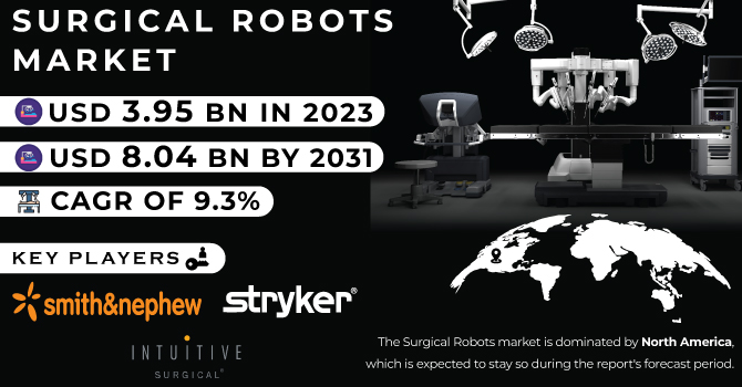 Surgical Robots Market Revenue Analysis