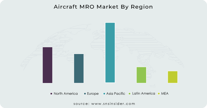 Aircraft MRO Market By Region