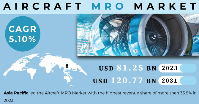 Aircraft-MRO-Market Revenue Analysis