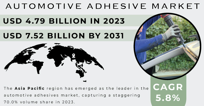 Automotive Adhesive Market Revenue Analysis