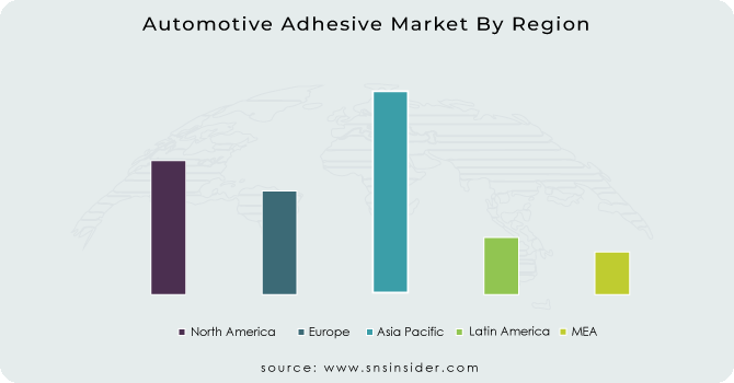 Automotive Adhesive Market By Region