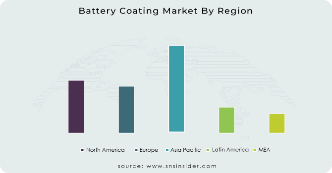 Battery Coating Market By Region
